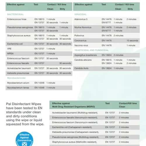 Alternative view of Medipal Disinfectant Wipes - Pack of 200